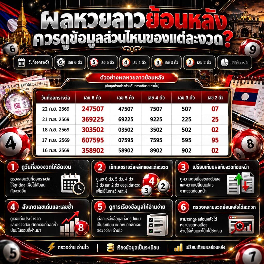 ผลหวยลาวย้อนหลังควรดูข้อมูลส่วนไหนของแต่ละงวด?