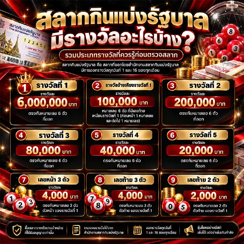 สลากกินแบ่งรัฐบาลมีรางวัลอะไรบ้าง?