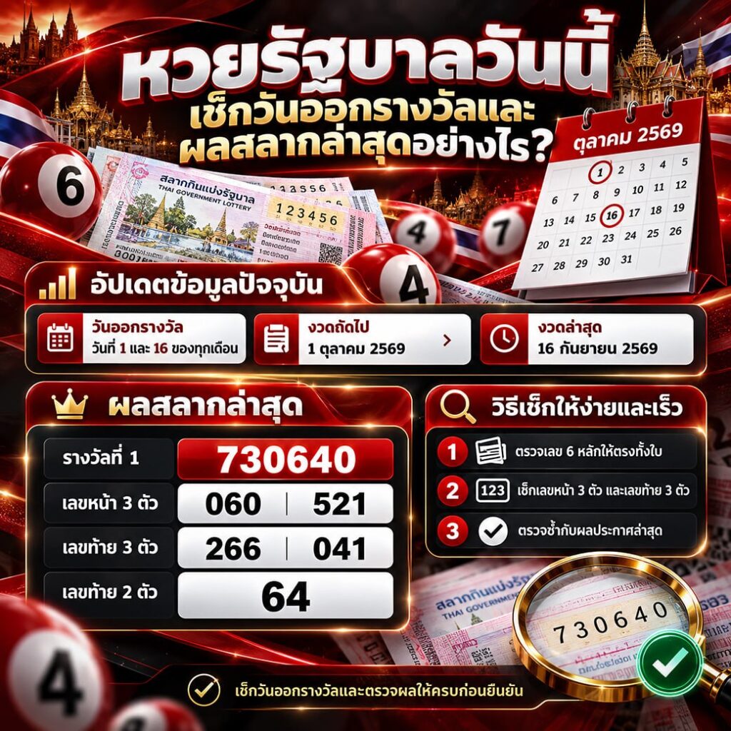 หวยรัฐบาลวันนี้ เช็กวันออกรางวัลและผลสลากล่าสุดอย่างไร?