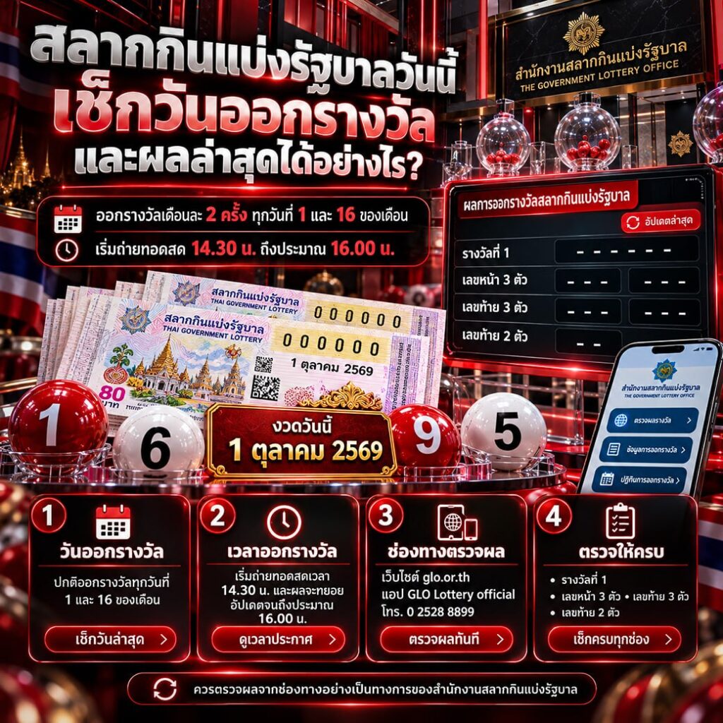 สลากกินแบ่งรัฐบาลวันนี้ เช็กวันออกรางวัลและผลล่าสุดได้อย่างไร?