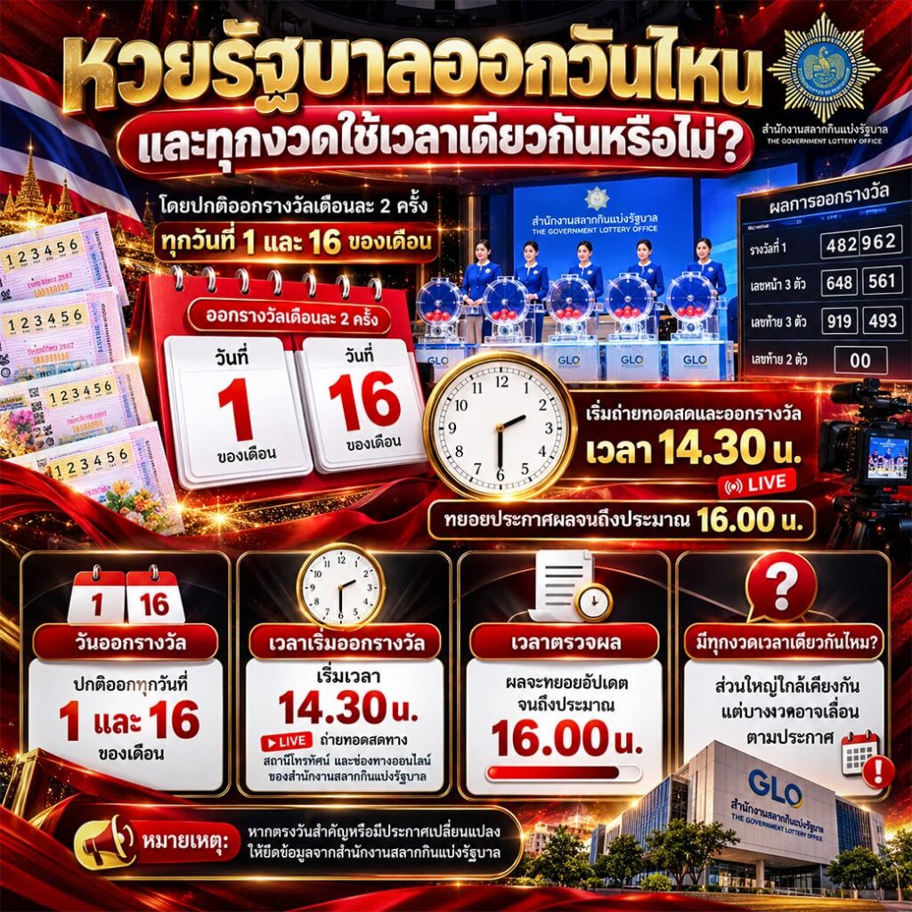 หวยรัฐบาลออกวันไหน และทุกงวดใช้เวลาเดียวกันหรือไม่?