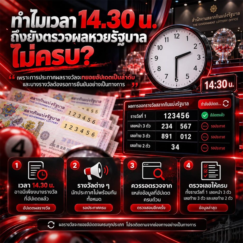 ทำไมเวลา 14.30 น. ถึงยังตรวจผลหวยรัฐบาลไม่ครบ?