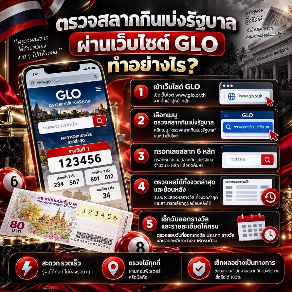 ตรวจสลากกินแบ่งรัฐบาลผ่านเว็บไซต์ GLO ทำอย่างไร?