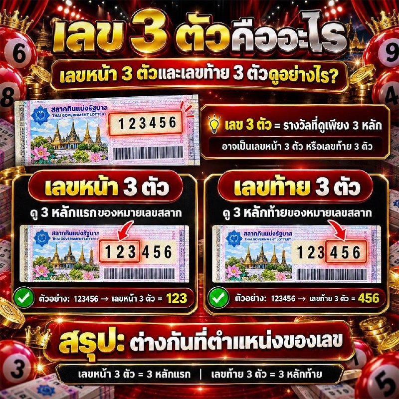 เลข 3 ตัวคืออะไร เลขหน้า 3 ตัวและเลขท้าย 3 ตัวดูอย่างไร