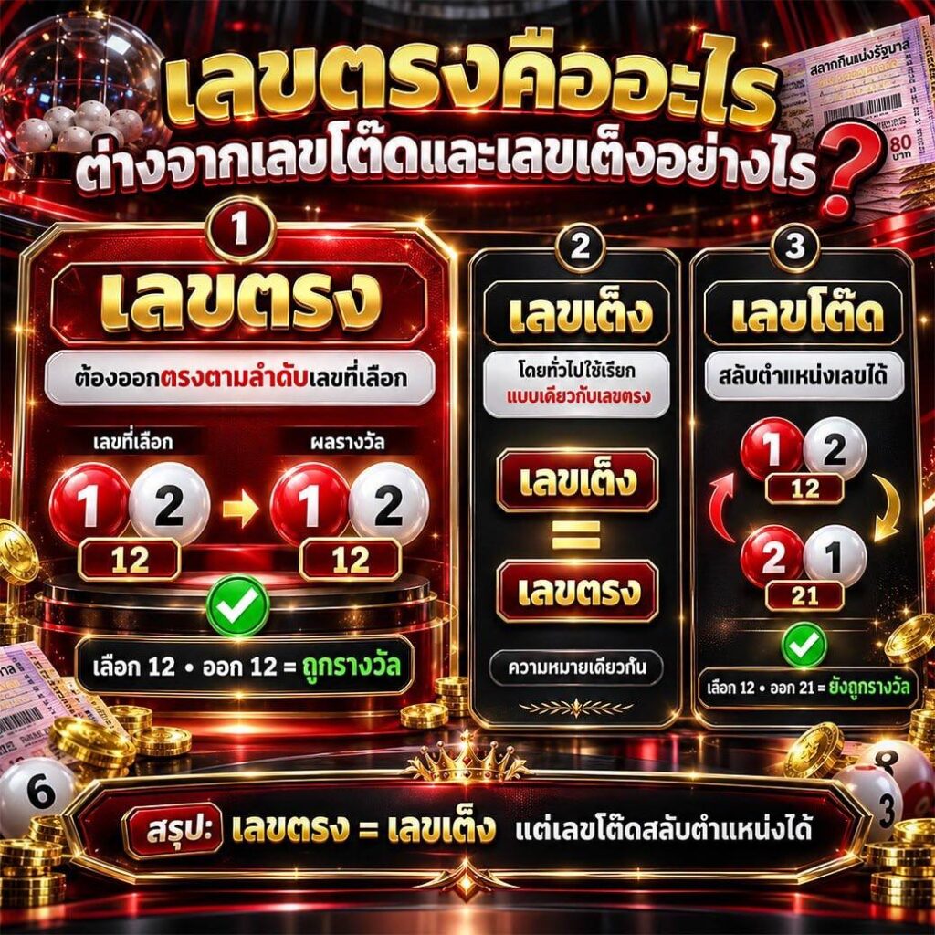 เลขตรงคืออะไร ทำความเข้าใจความหมายของเลขตรงหรือเลขเต็ง หลักการตรงเลขตรงตำแหน่ง ความแตกต่างระหว่างเลขตรงกับเลขโต๊ด พร้อมตัวอย่าง 2 ตัวและ 3 ตัว