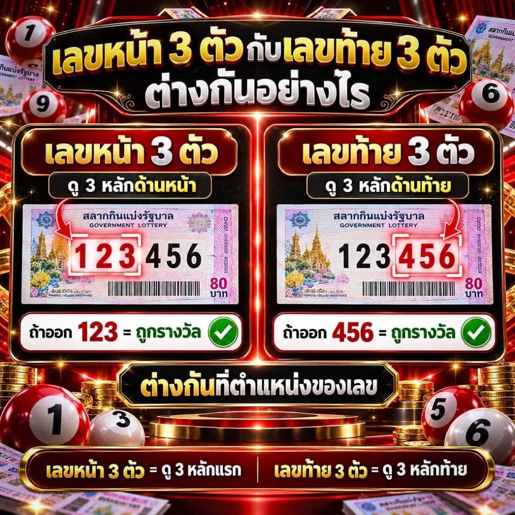 เลขหน้า 3 ตัวกับเลขท้าย 3 ตัวต่างกันอย่างไร?